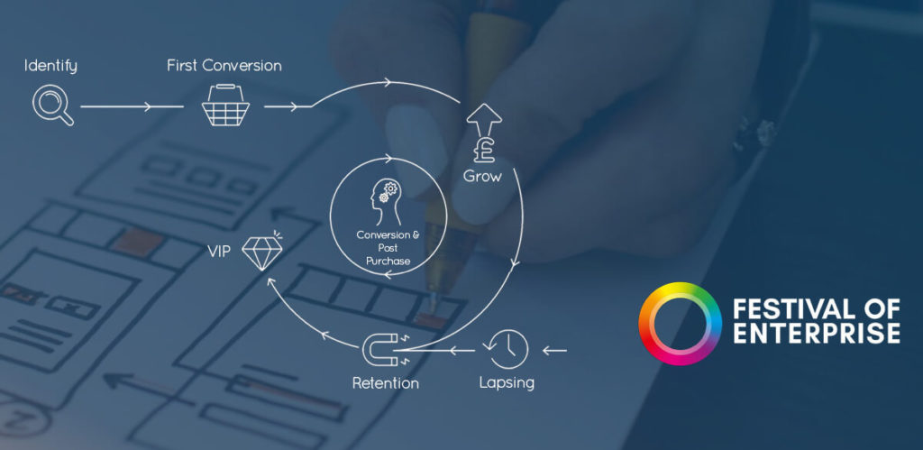 How to automate your marketing campaigns