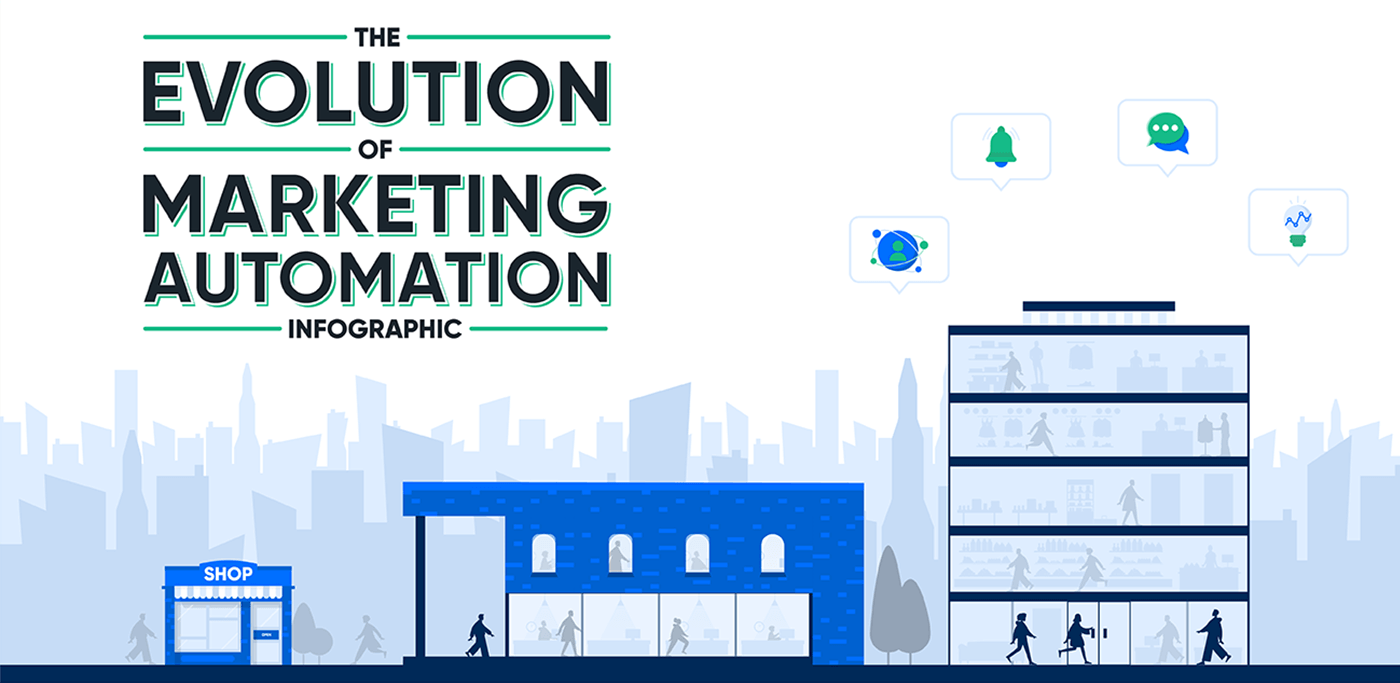 The evolution of marketing automation